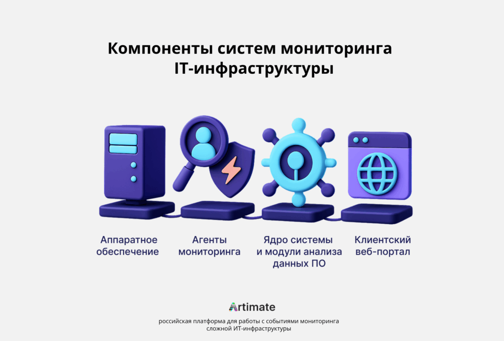 фрастуктуры