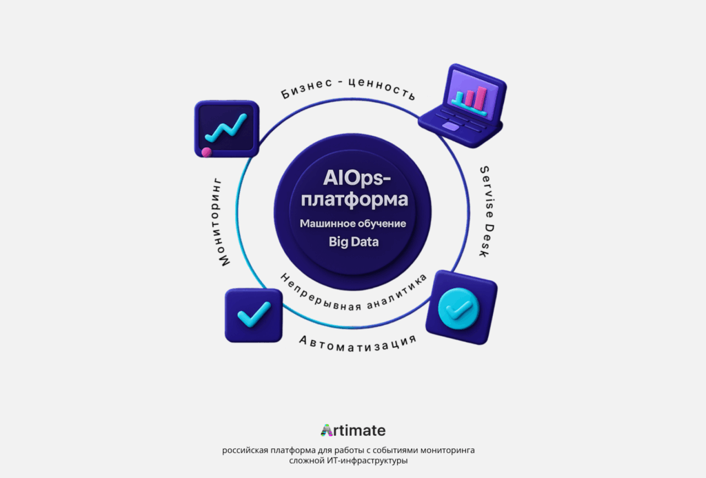 AIOPs-платформа