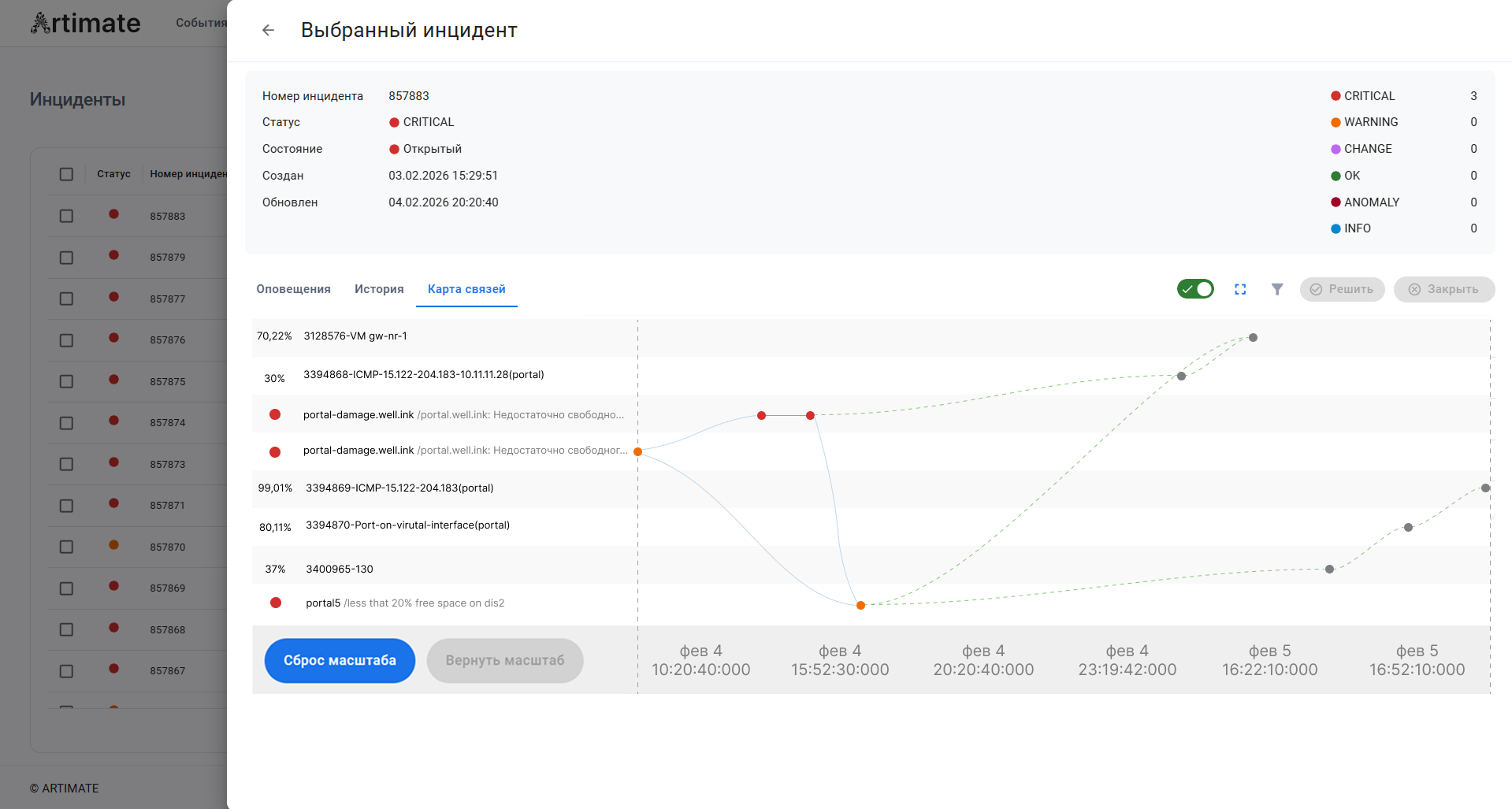 Прогнозирование инцидентов в ИТ-мониторинге