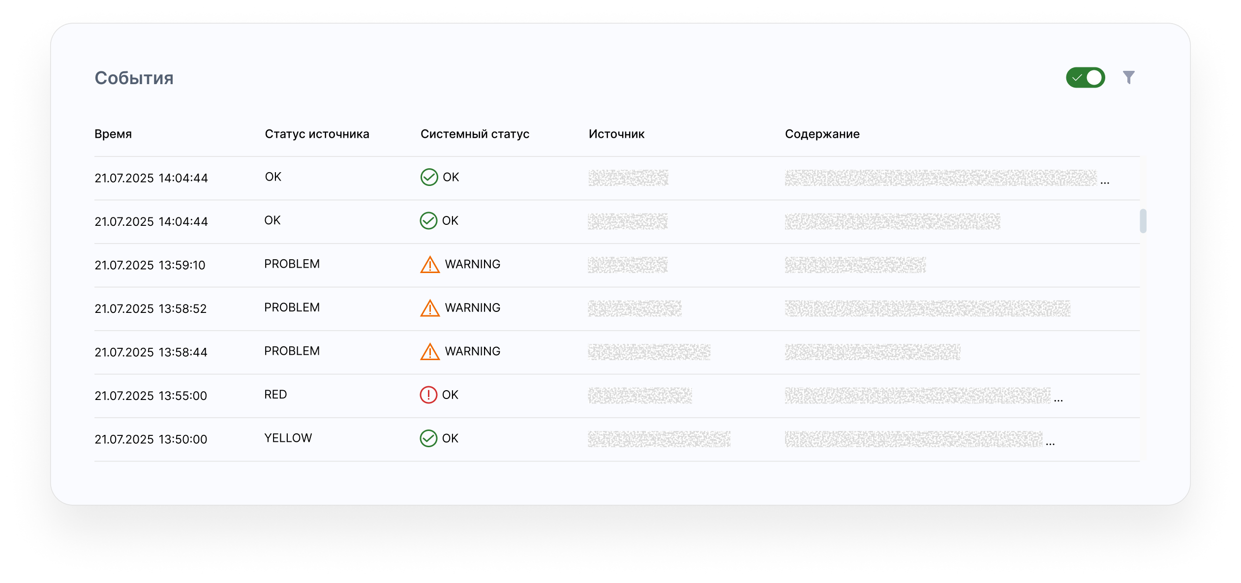 ETL-процесс в ИТ-мониторинге