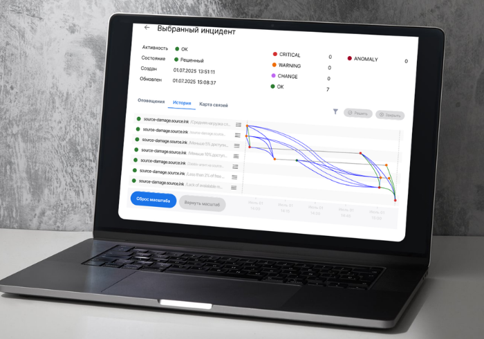 Интеллектуальная AIOps-платформа для ИТ-мониторинга