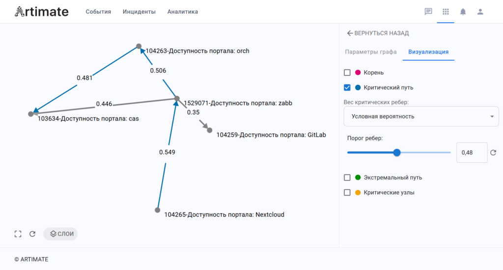 Визуальная классификация.
