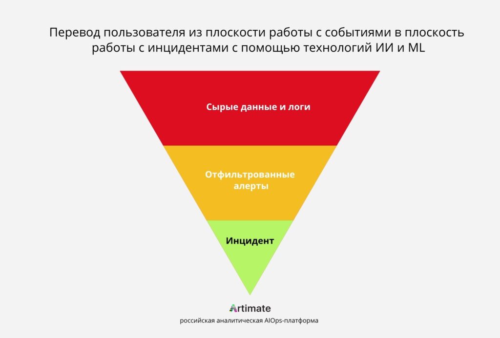 Искусственный интеллект в ИТ-мониторинге