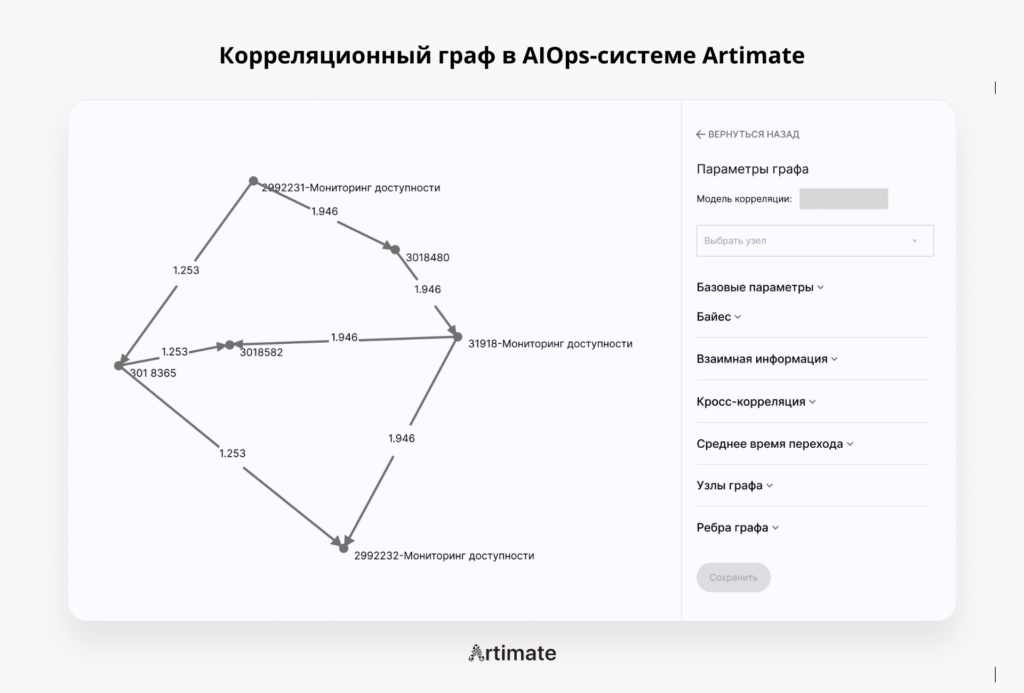 Корреляция сервисов