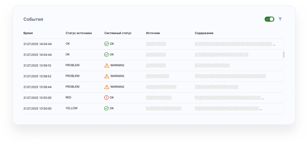 Интеграция данных в Ит-мониторинге