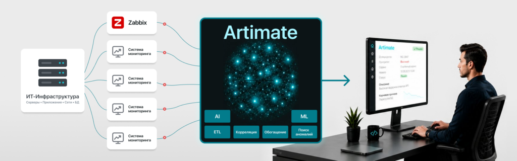 Аналитическая AIOps-платформа Artimate для корреляции событий