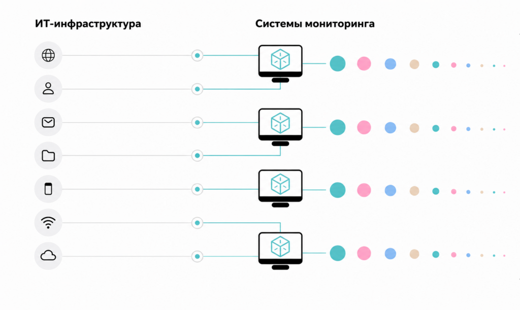 Информационный шум в мониторинге
